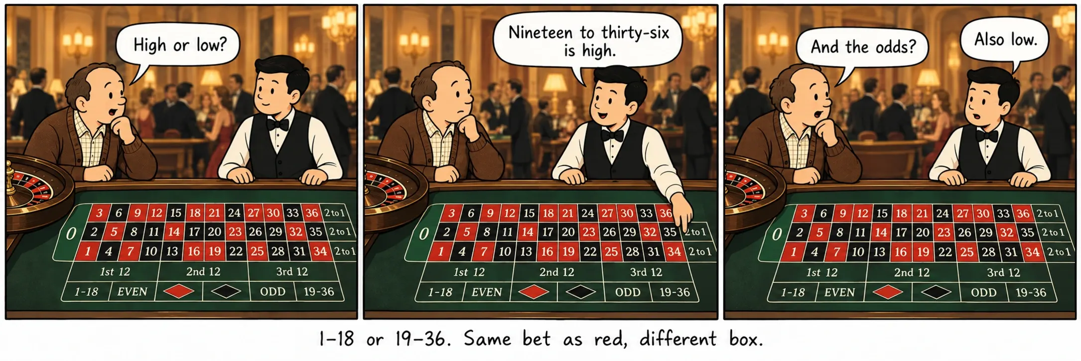 1–18或19–36。和紅色相同的賭注,不同的方格。