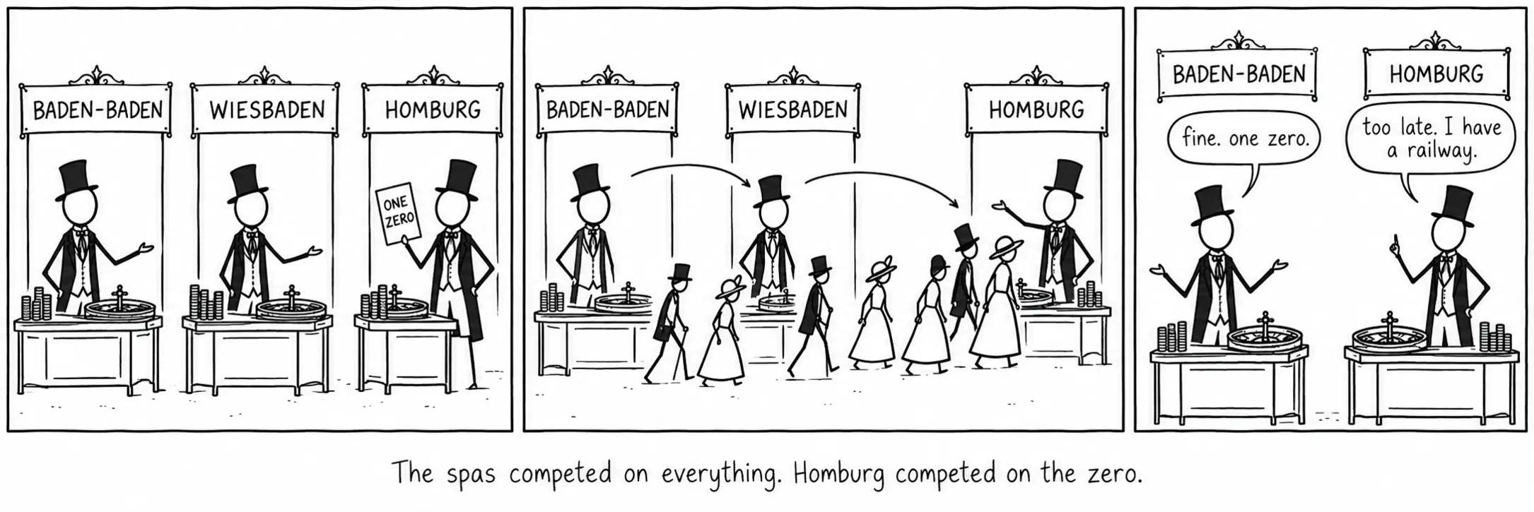 溫泉地競爭一切。Homburg 競爭零號。